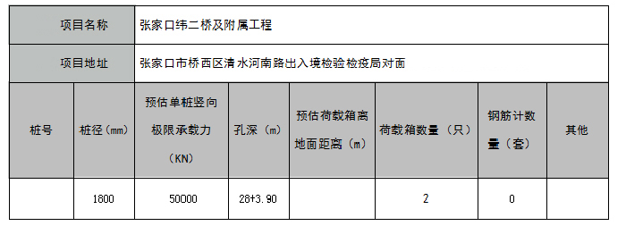 張家口緯二橋項目