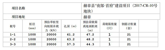 赫章縣“夜郎.首府”建設項目