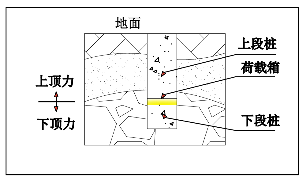 埋設(shè)位置.png